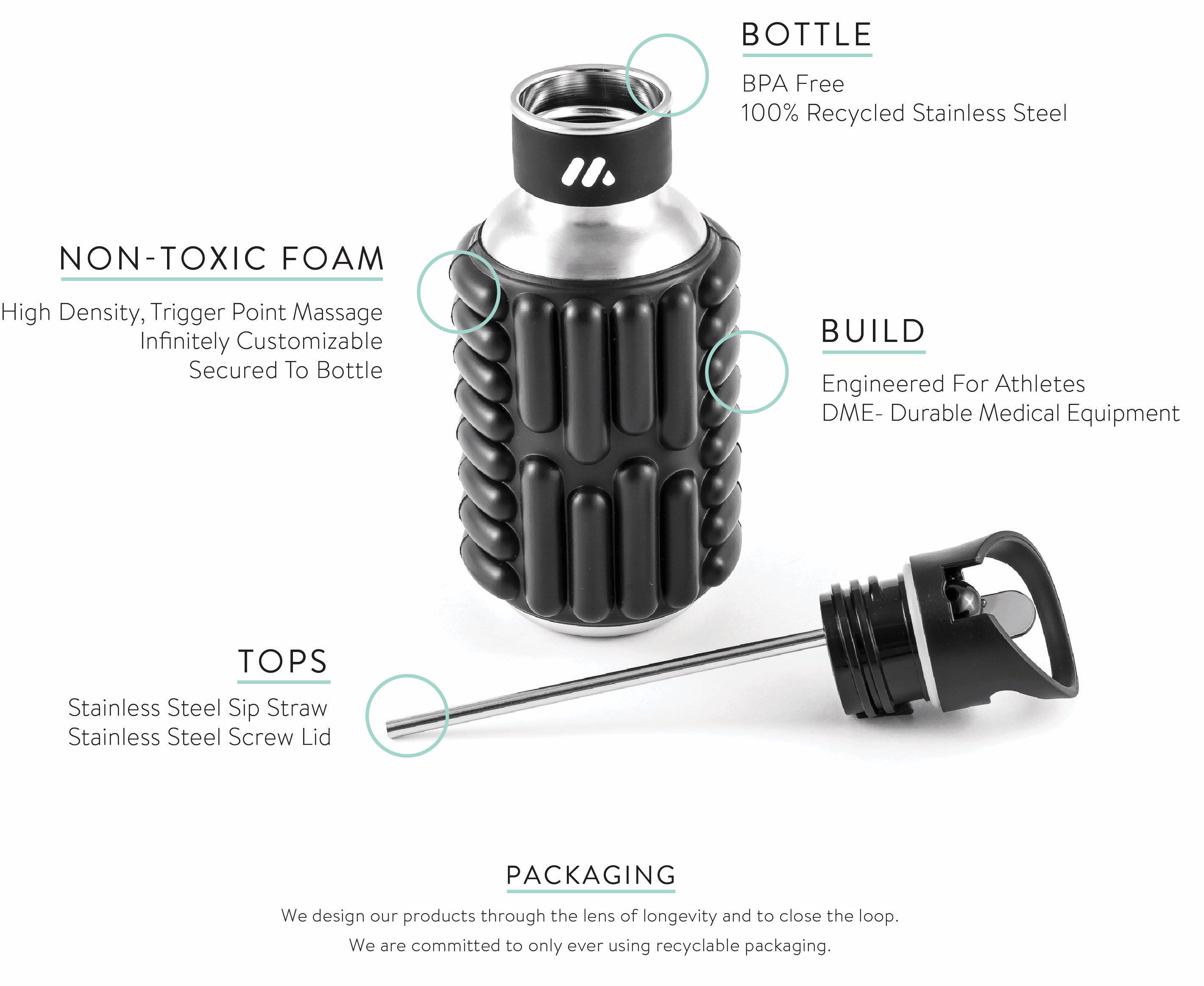 Mobot eco-friendly foam roller water bottle anatomy breakdown